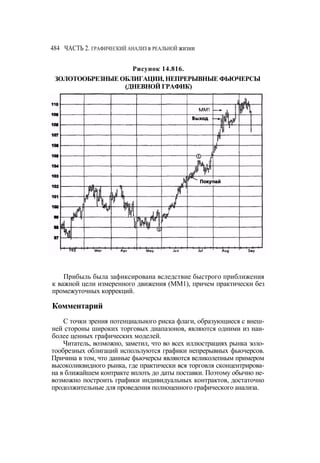 Швагер - Технический анализ. Полный курс