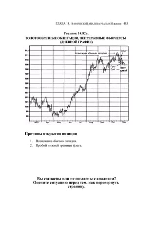 Швагер - Технический анализ. Полный курс