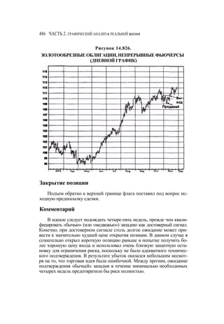 Швагер - Технический анализ. Полный курс