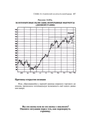 Швагер - Технический анализ. Полный курс