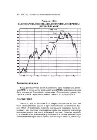 Швагер - Технический анализ. Полный курс