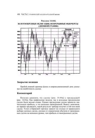Швагер - Технический анализ. Полный курс