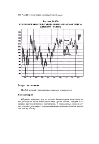 Швагер - Технический анализ. Полный курс