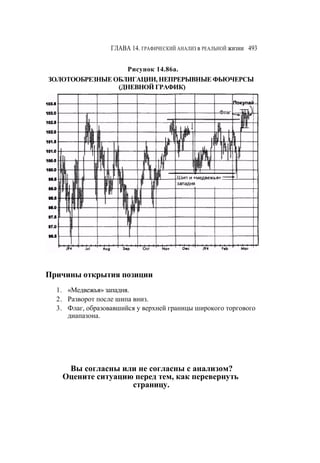 Швагер - Технический анализ. Полный курс