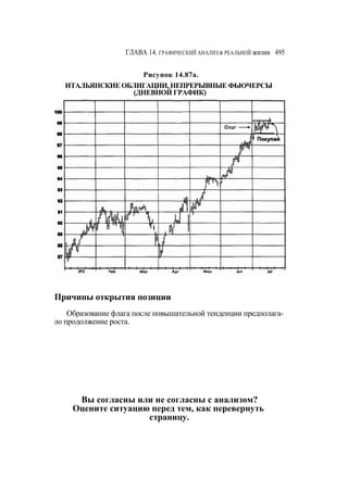 Швагер - Технический анализ. Полный курс
