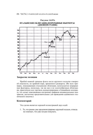 Швагер - Технический анализ. Полный курс