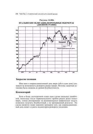 Швагер - Технический анализ. Полный курс