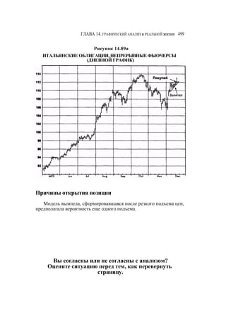 Швагер - Технический анализ. Полный курс
