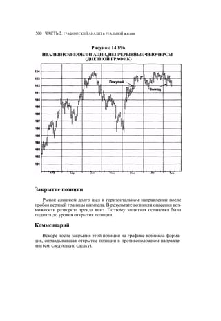 Швагер - Технический анализ. Полный курс
