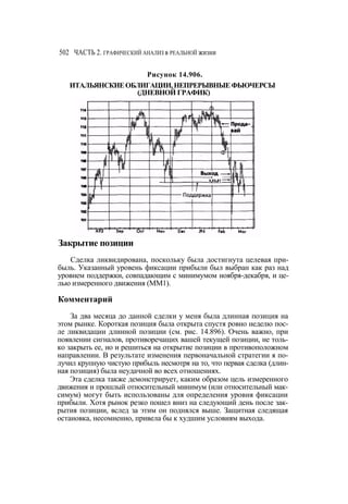 Швагер - Технический анализ. Полный курс
