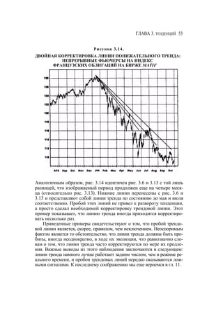 Швагер - Технический анализ. Полный курс