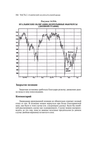 Швагер - Технический анализ. Полный курс