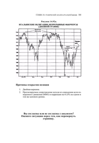 Швагер - Технический анализ. Полный курс