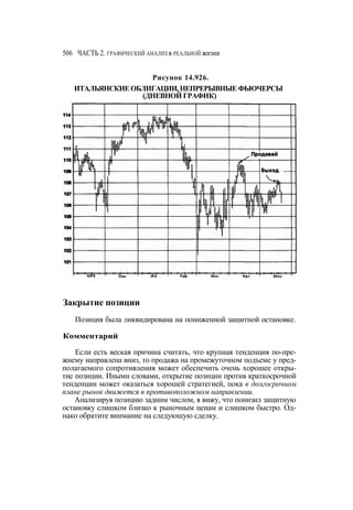 Швагер - Технический анализ. Полный курс