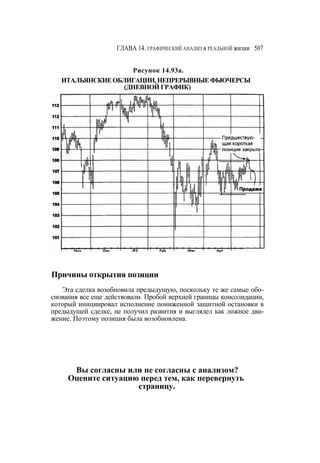 Швагер - Технический анализ. Полный курс