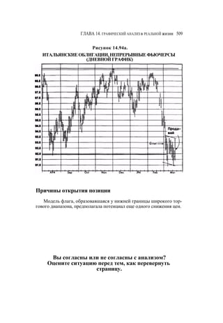 Швагер - Технический анализ. Полный курс