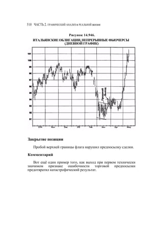 Швагер - Технический анализ. Полный курс