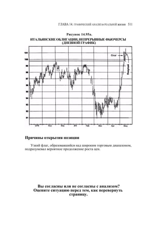 Швагер - Технический анализ. Полный курс