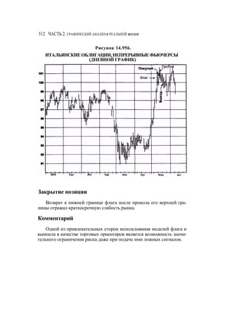 Швагер - Технический анализ. Полный курс