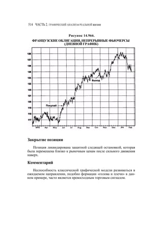 Швагер - Технический анализ. Полный курс