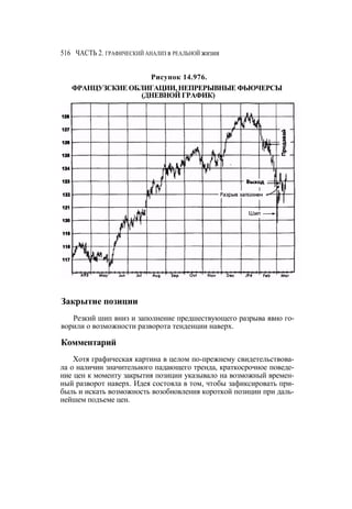 Швагер - Технический анализ. Полный курс