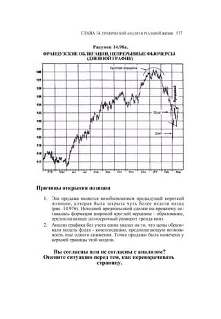 Швагер - Технический анализ. Полный курс
