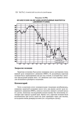 Швагер - Технический анализ. Полный курс