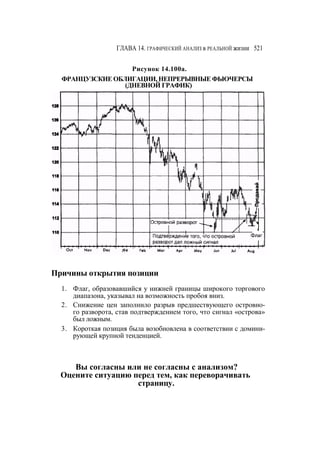 Швагер - Технический анализ. Полный курс