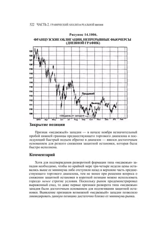 Швагер - Технический анализ. Полный курс