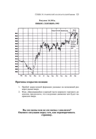 Швагер - Технический анализ. Полный курс