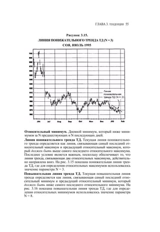 Швагер - Технический анализ. Полный курс