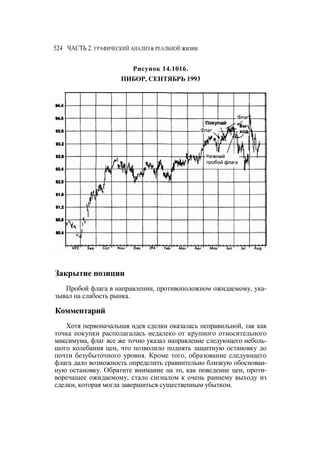 Швагер - Технический анализ. Полный курс