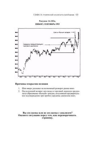 Швагер - Технический анализ. Полный курс