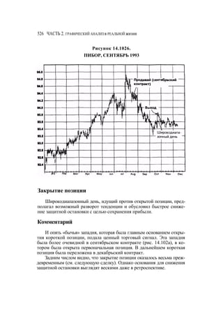 Швагер - Технический анализ. Полный курс