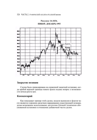 Швагер - Технический анализ. Полный курс