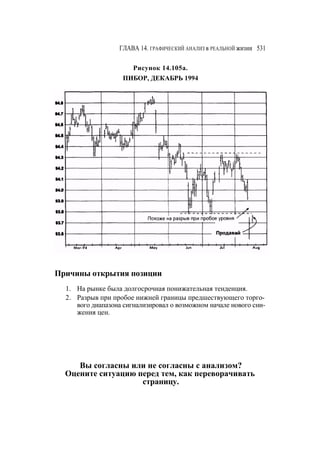 Швагер - Технический анализ. Полный курс