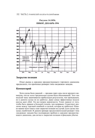 Швагер - Технический анализ. Полный курс