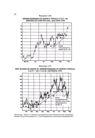 Швагер - Технический анализ. Полный курс