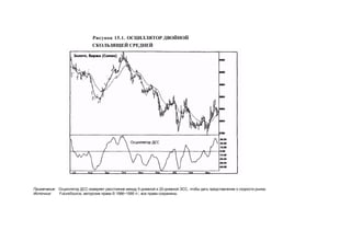 Швагер - Технический анализ. Полный курс