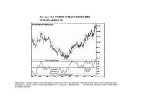 Швагер - Технический анализ. Полный курс