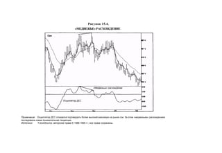 Швагер - Технический анализ. Полный курс