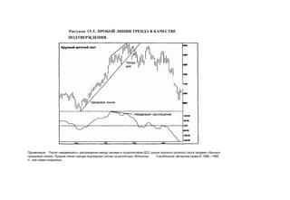 Швагер - Технический анализ. Полный курс