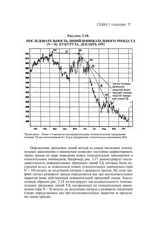 Швагер - Технический анализ. Полный курс
