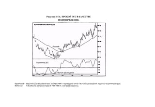 Швагер - Технический анализ. Полный курс