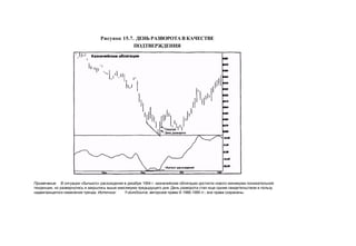 Швагер - Технический анализ. Полный курс
