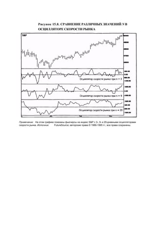 Швагер - Технический анализ. Полный курс