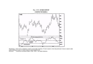 Швагер - Технический анализ. Полный курс