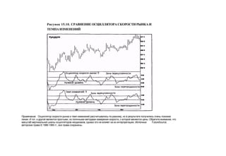 Швагер - Технический анализ. Полный курс
