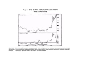 Швагер - Технический анализ. Полный курс