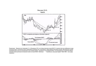 Швагер - Технический анализ. Полный курс